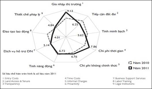 AnGiang_2011 cac chi so thanh phan