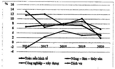 ALL IN ONE  Tôi Sống Chung Với Các Bà Chị B.I.Ế.N T.H.Á.I