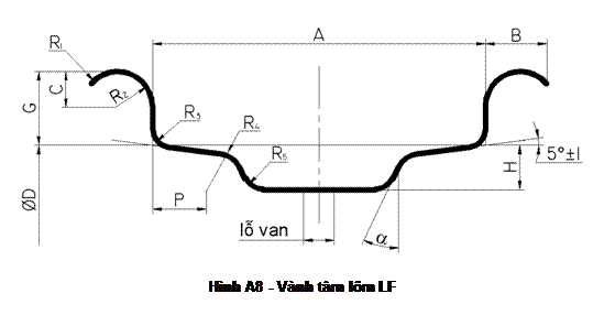 Text Box:  
Hình A8 - Vành tâm lõm LF
