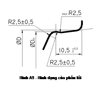 Text Box:  
Hình A9 - Hình dạng của phần lồi
