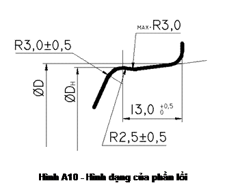 Text Box:  
Hình A10 - Hình dạng của phần lồi

