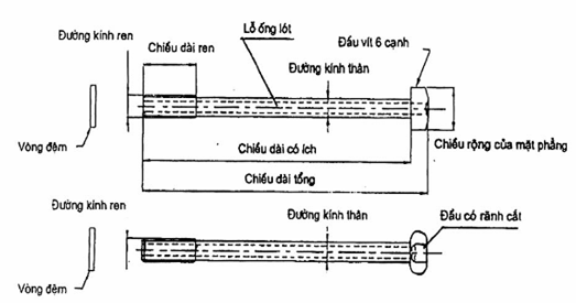 Tiêu chuẩn Việt Nam TCVN 6799:2001 (ISO 8615 : 1991) về Vật cấy ghép ...