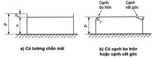 Tiêu chuẩn quốc gia TCVN 2737:2023 về Tải trọng và tác động Số hiệu ...